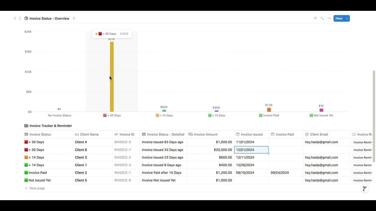 The Small Business - Invoice Tracker & Reminder is a Template which helps you in keeping your Invoices and Bills under control.
With formulas due dates are calculated and if an invoice is overdue you can trigger an automated reminder email.