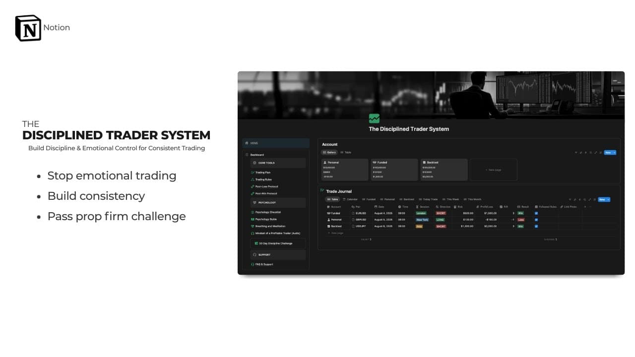The Discipline Trading System 템플릿 제작자 ALFX | Notion (노션) 마켓플레이스