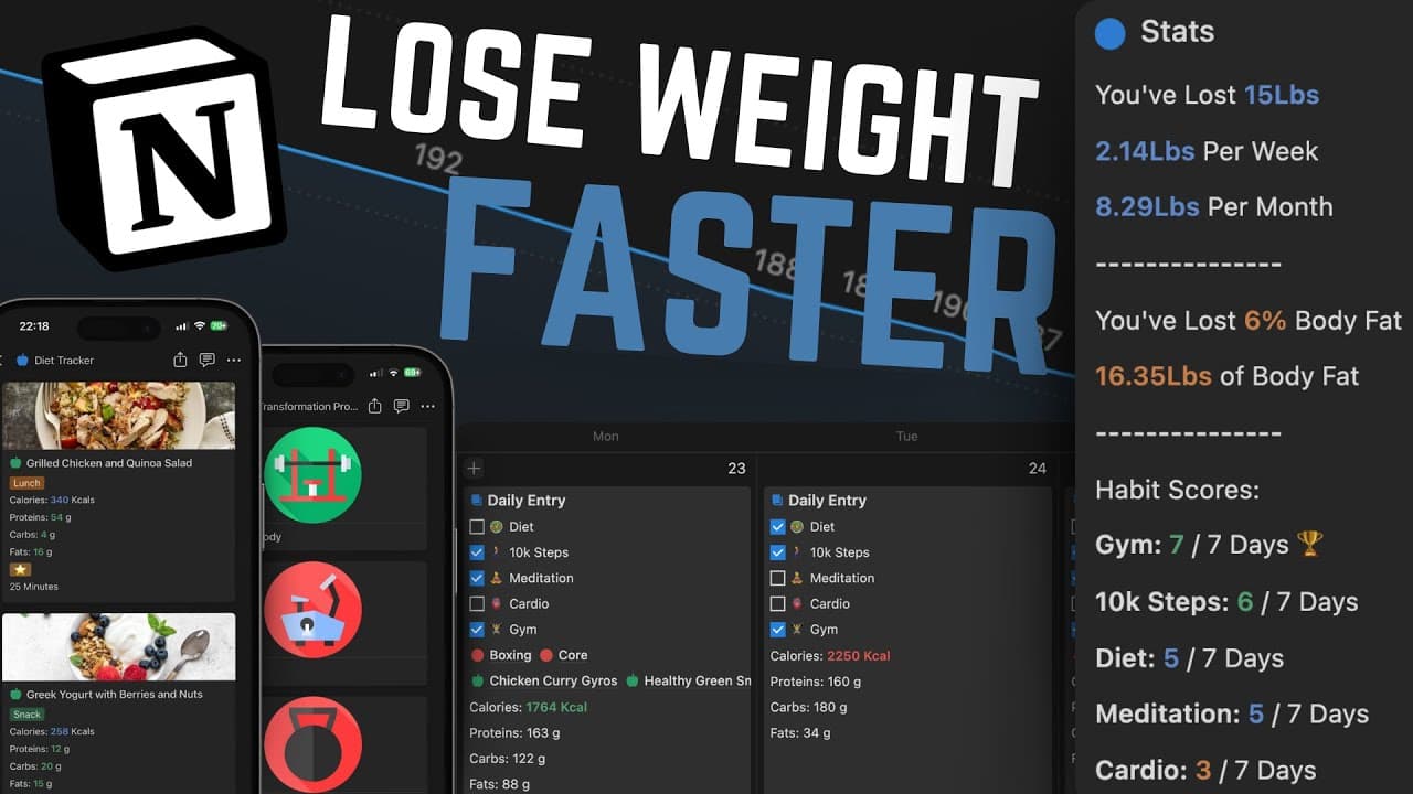 The best diet tracker Notion template. Set nutrition targets, create any meal from a list of ingredients and the calories and macros are automatically calculated helping you gain better insight into your diet. Create a shopping list & meal plan to boost your consistency. 
