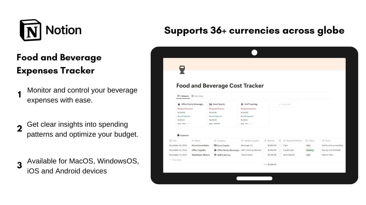 Ideal for those who are looking to track their food and beverage costs, this tracker helps you keep track of food and beverage expenses, setting budget, assessing consumption and much more.