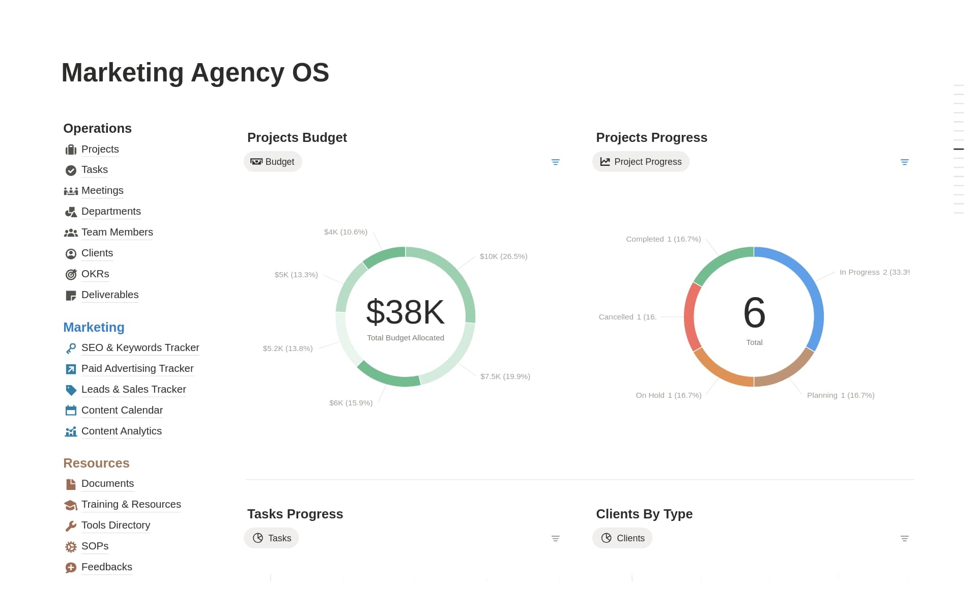 Marketing agency workspace dashboard with projects, tasks, clients, content tracking, and budget views