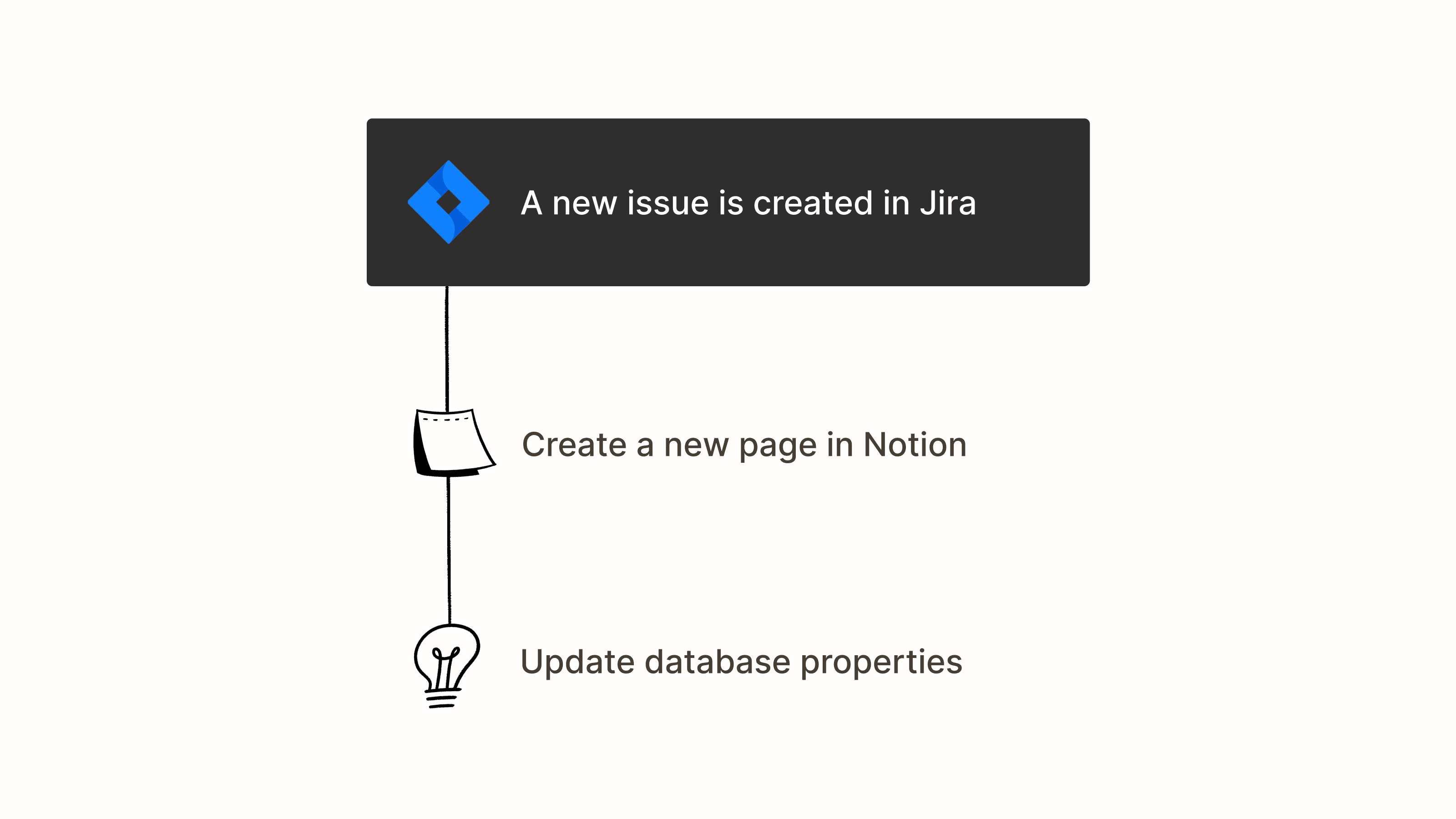 Ejemplo de integración que puedes realizar con la API de Notion.