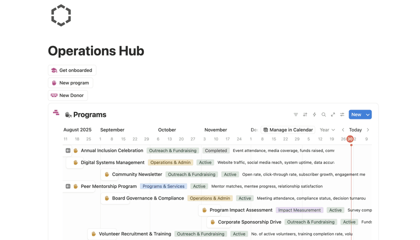 Vorstandsverwaltung Vorlage Produktbild