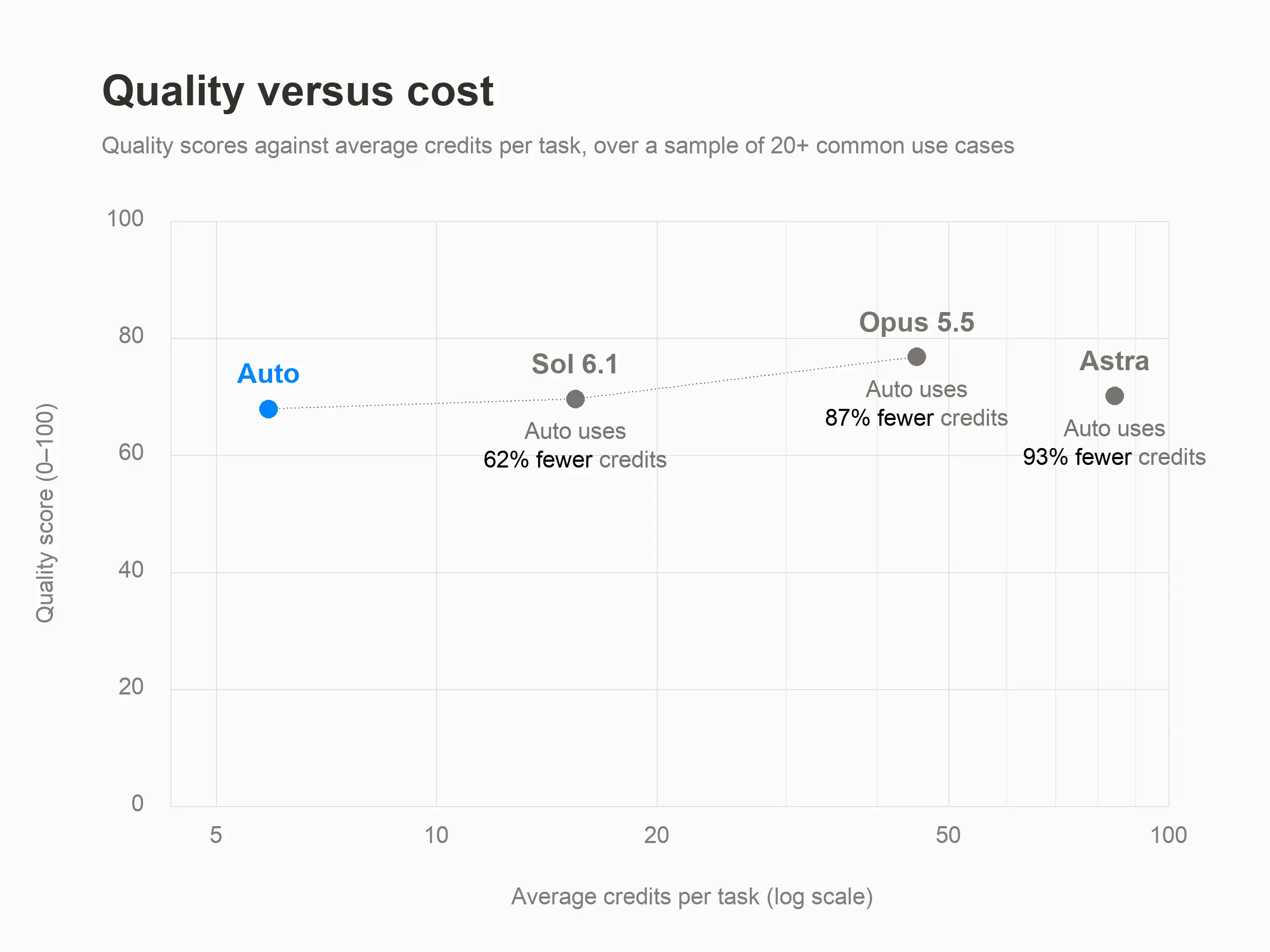 Quality vs cost