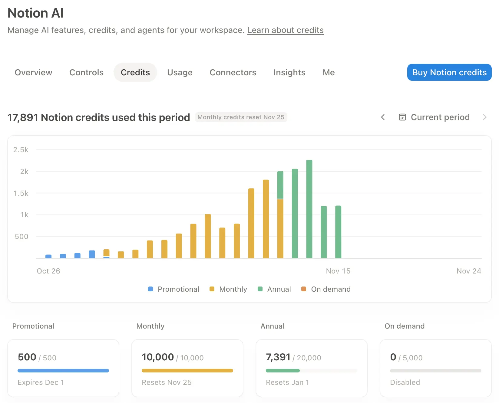 The Notion AI page, featuring tabs to help you move through sections.