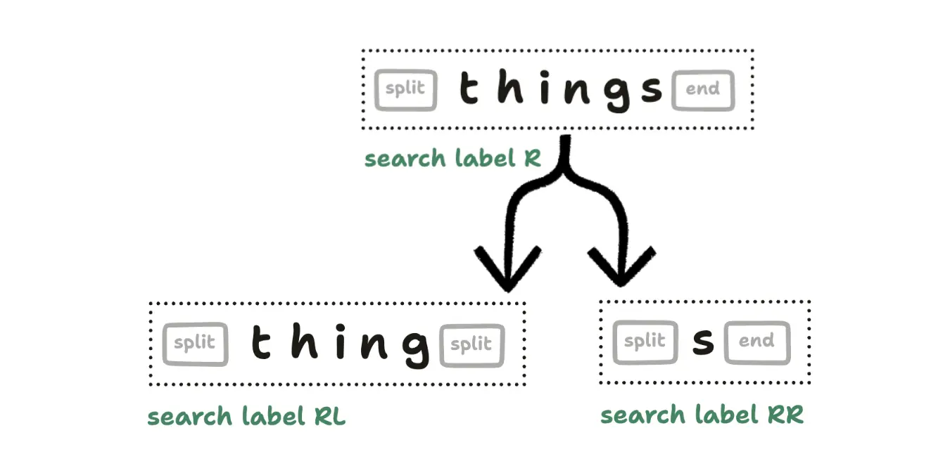 2026-09-15 Search Labels RL and RR