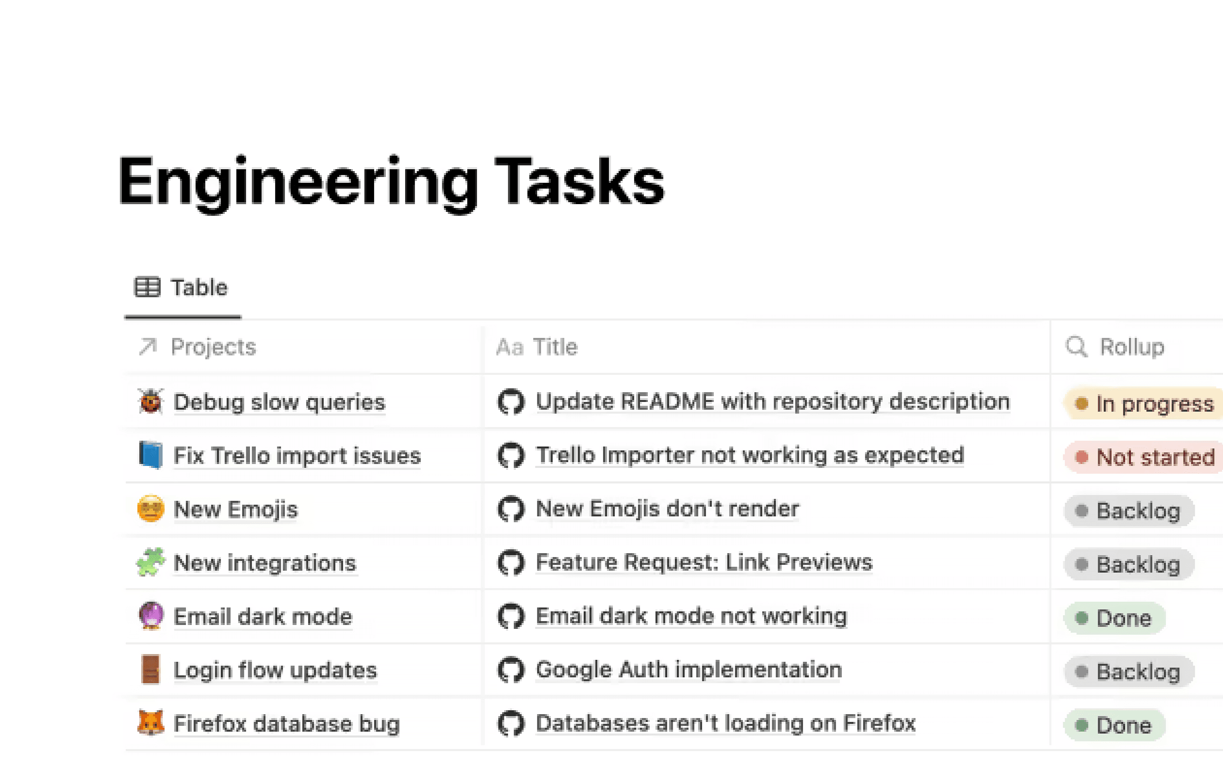 GitHub,集成
