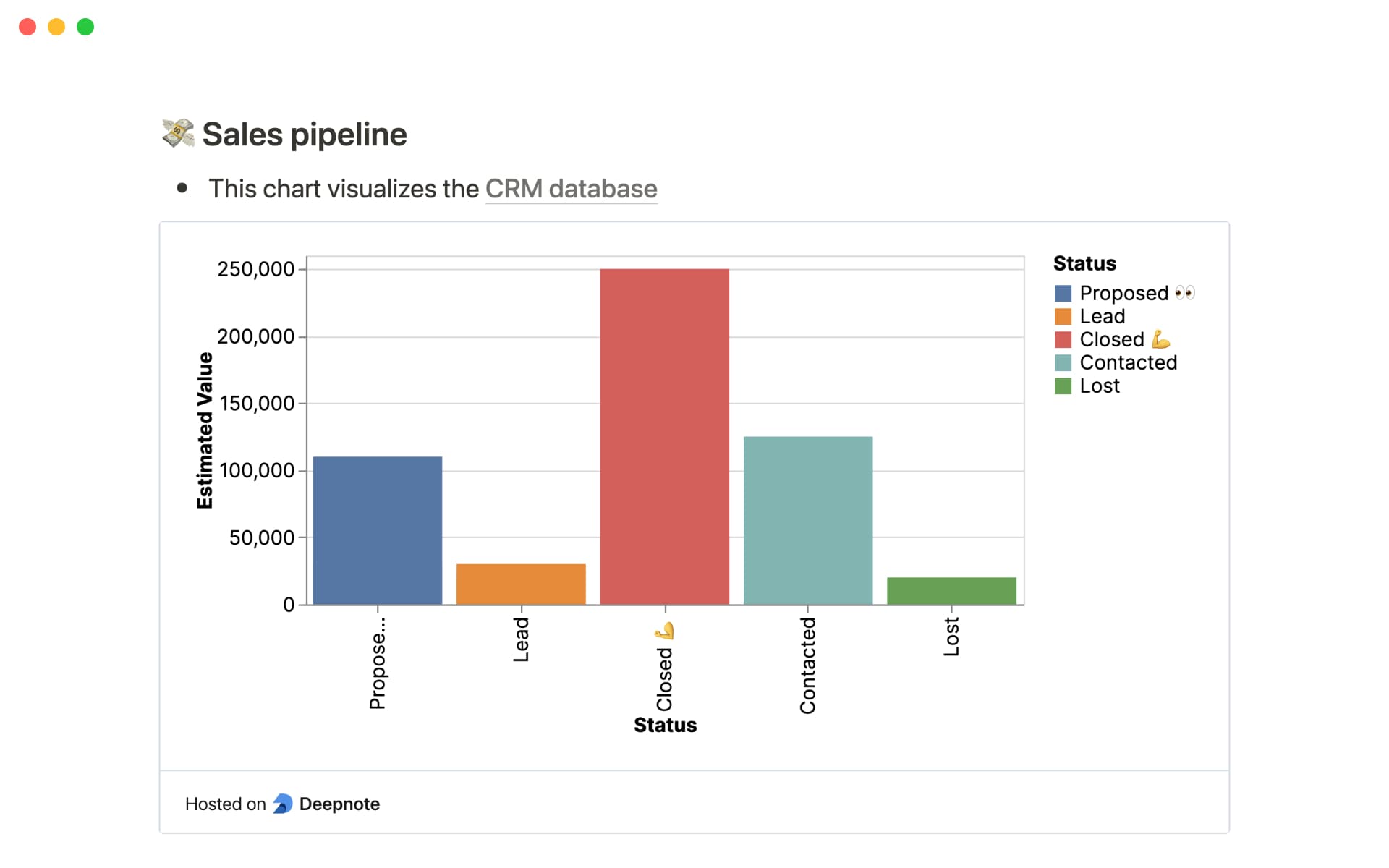 KPI metrics charts