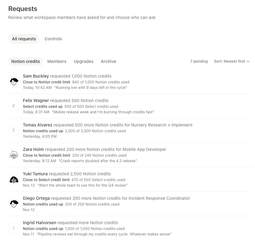 You can see requests for increased credit usage from this page.