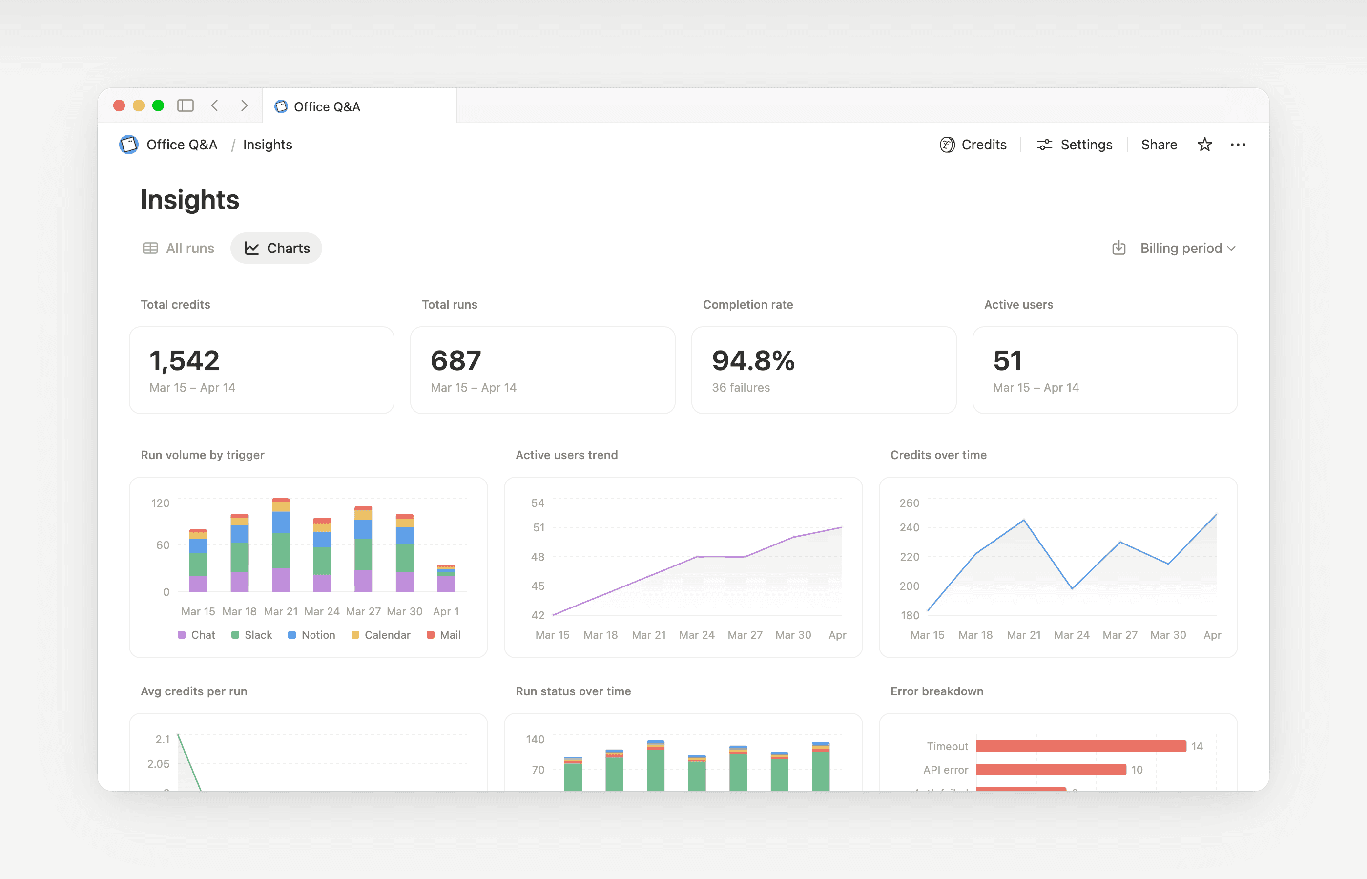 HC: view agent insightss