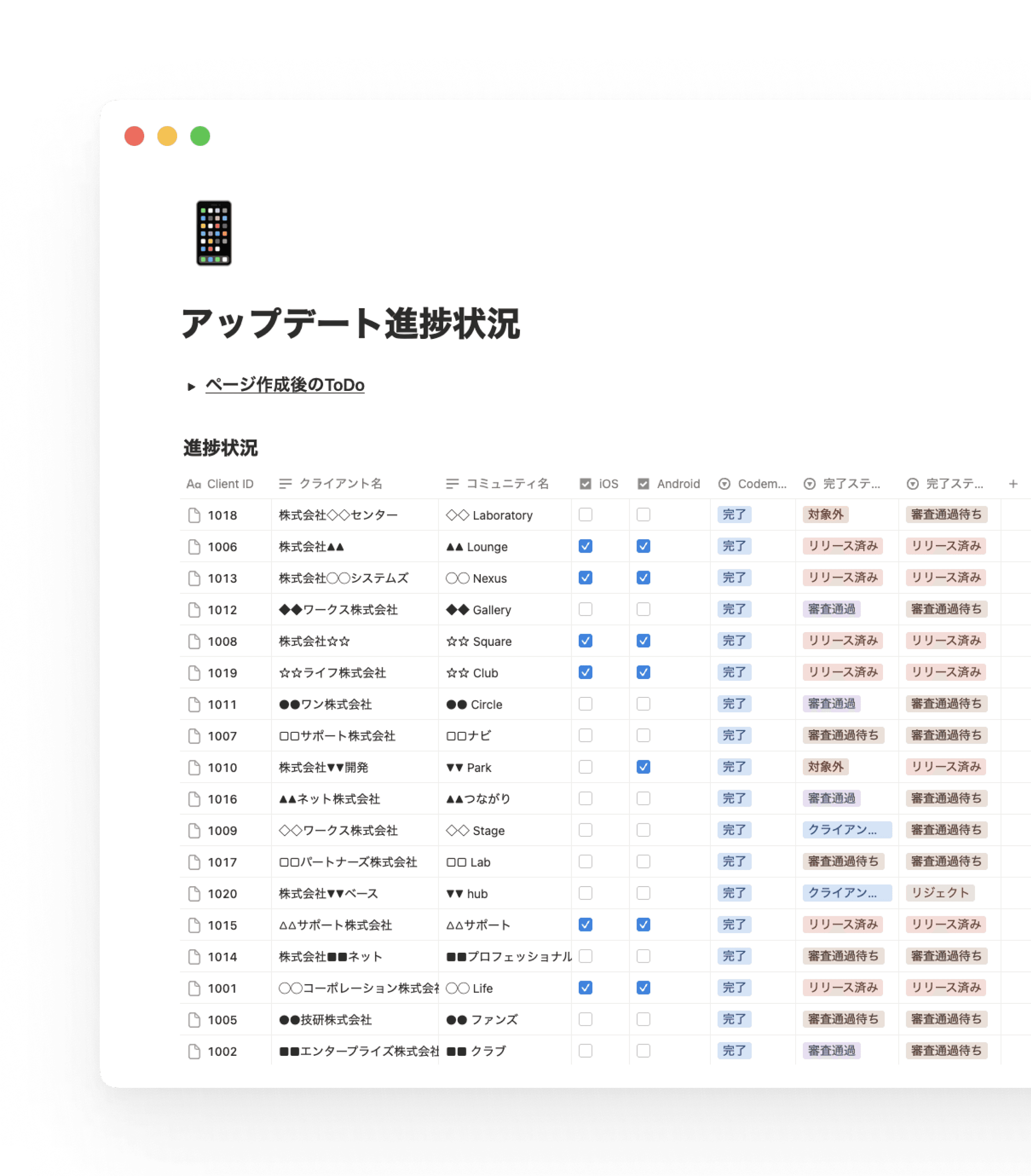 クライアントごとの進捗をNotion API経由で自動更新。情報の把握と共有が迅速かつ正確になり、特にプロダクトサポートチームの業務効率化に貢献しています。