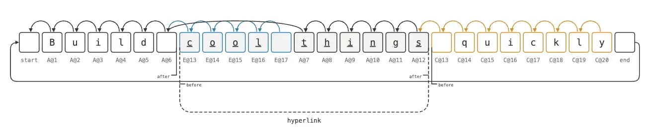 2026-09-15 Character Tree hyperlink