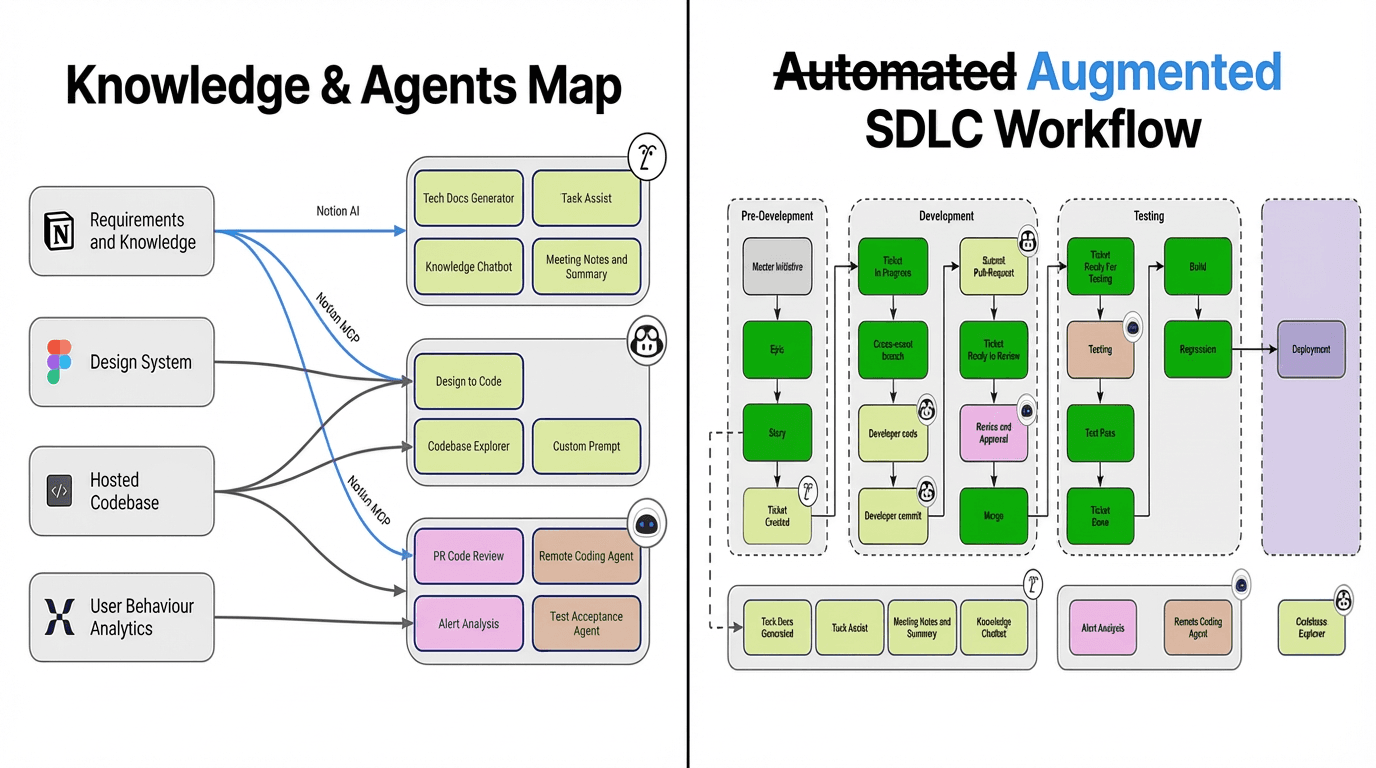 DANA Indonesia's Knowledge Map and Augmented Workflow