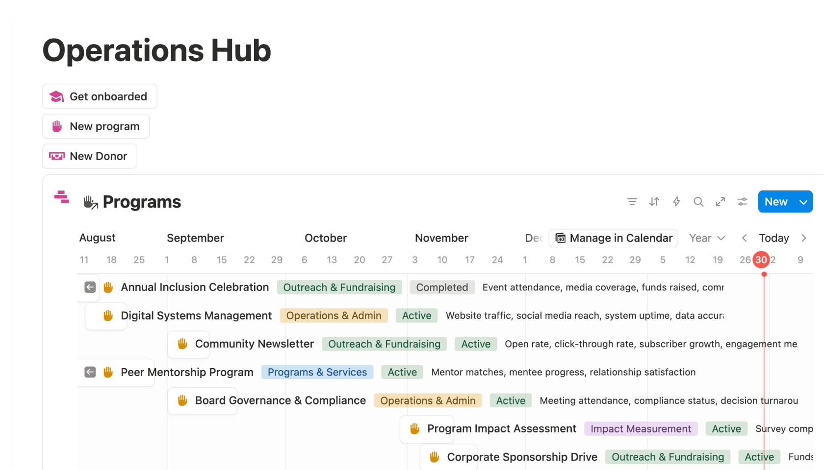 ภาพผลิตภัณฑ์เทมเพลตการจัดการผู้บริจาค