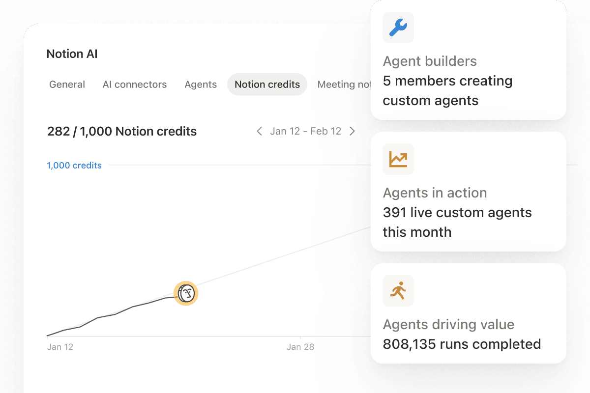 Panneau de contrôle d’administration