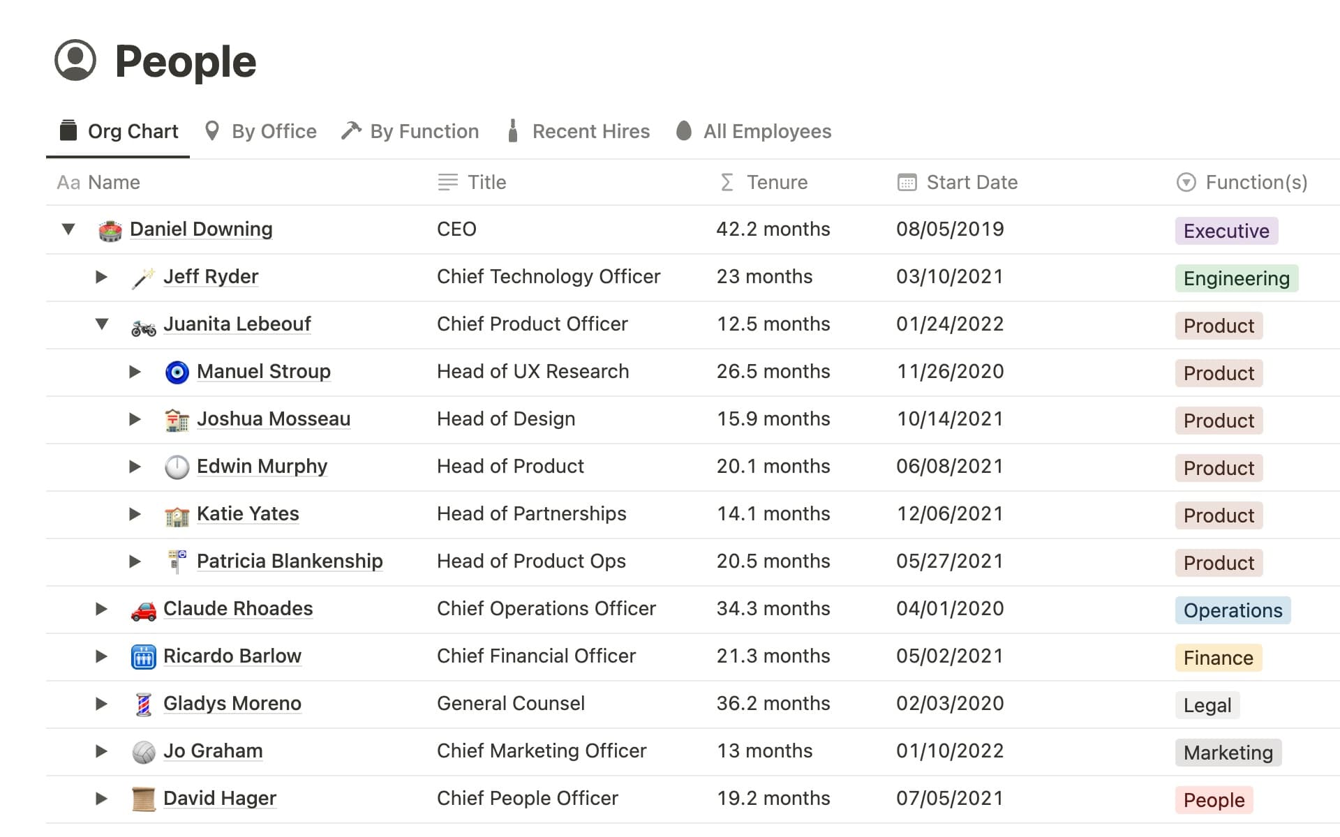 Create unique views of your database by sorting or filtering by properties like timelines, calendars, boards, and more.