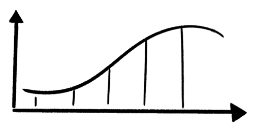Gráfico - para cima