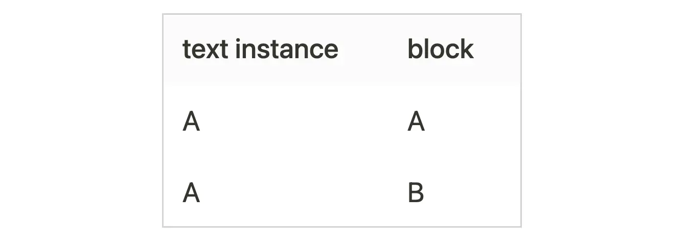 2026-09-15 Text Instance and Block chart
