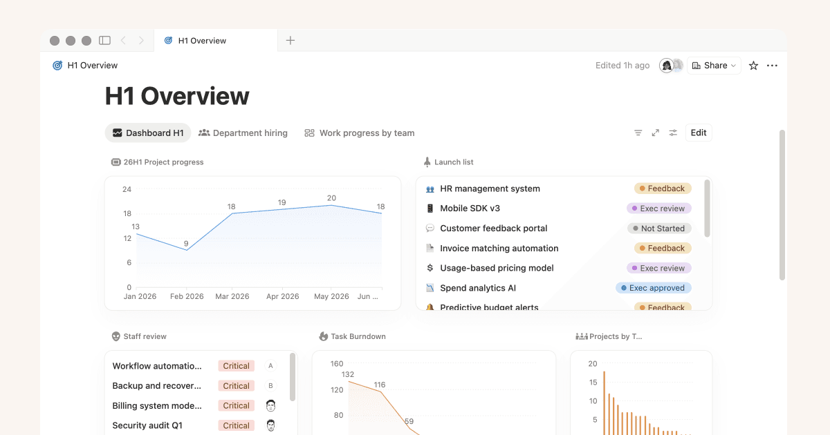 Learn how to create a dashboard view, add and arrange widgets, and manage permissions and performance.