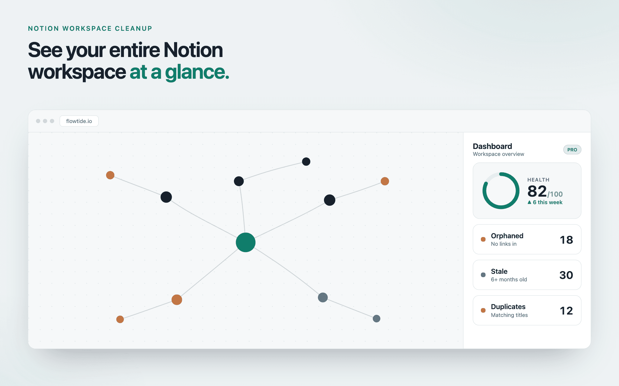 Find and clean up the clutter in your Notion workspace