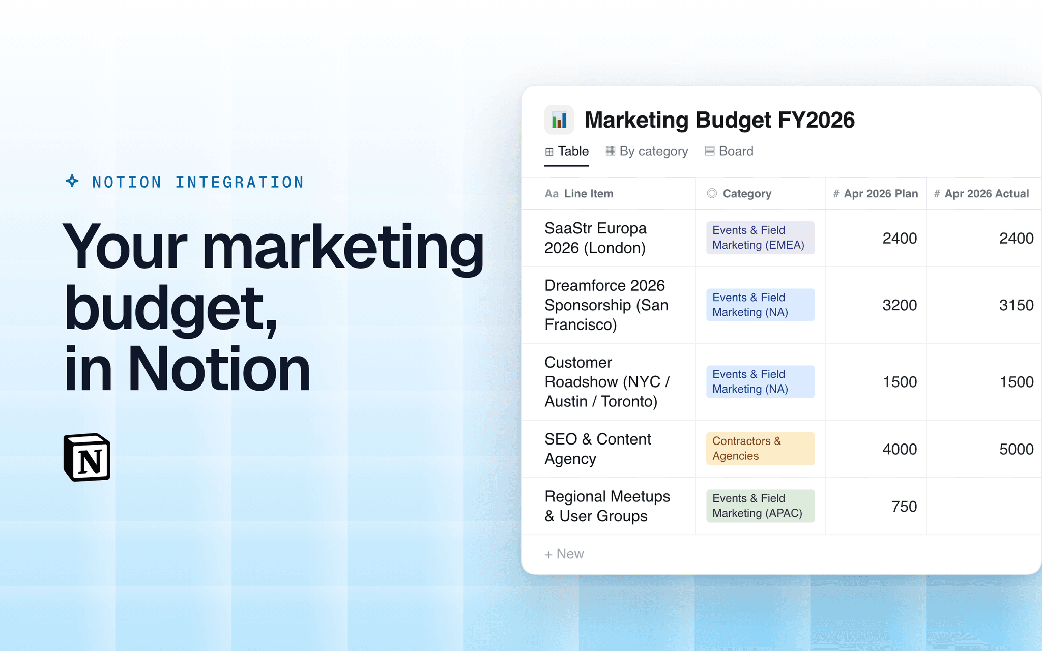 Export your marketing budget to a Notion database that stays in sync: one row per line item, plans and actuals per month, refreshed daily.