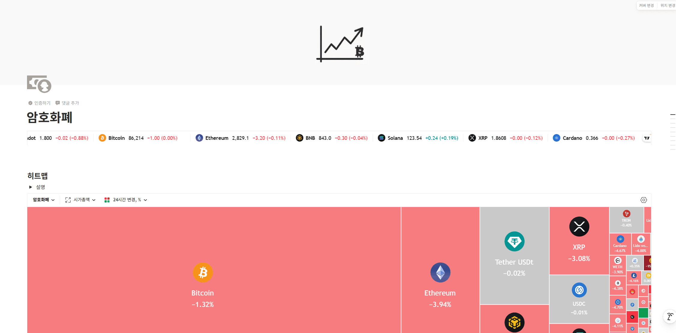 암호화폐 대시보드 차트 매매일지 템플릿 | Notion (노션) 마켓플레이스