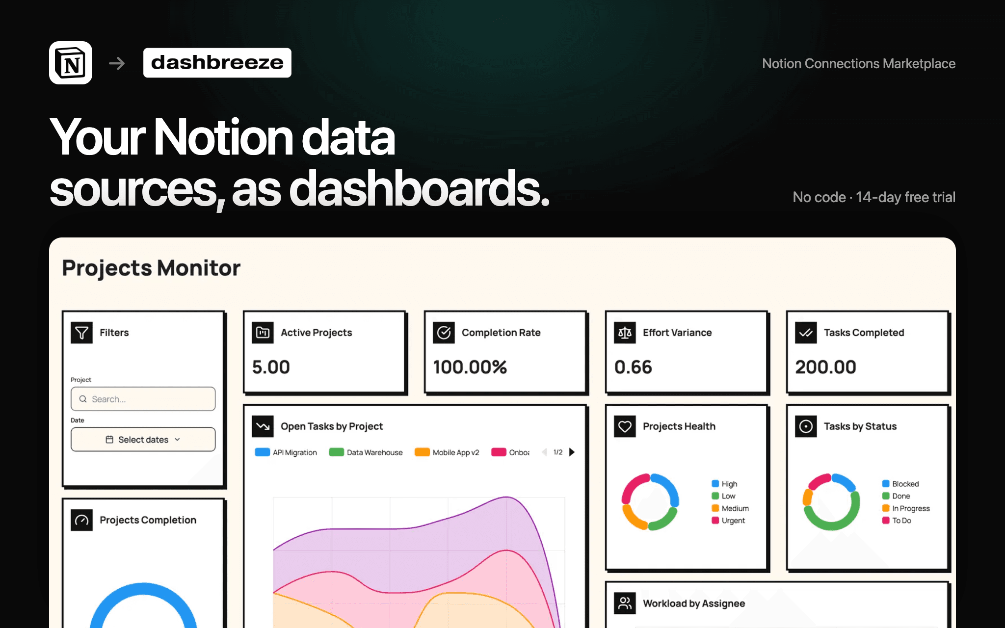 Connect your Notion data sources to Dashbreeze and turn your data into interactive dashboards, KPIs, charts and reports.