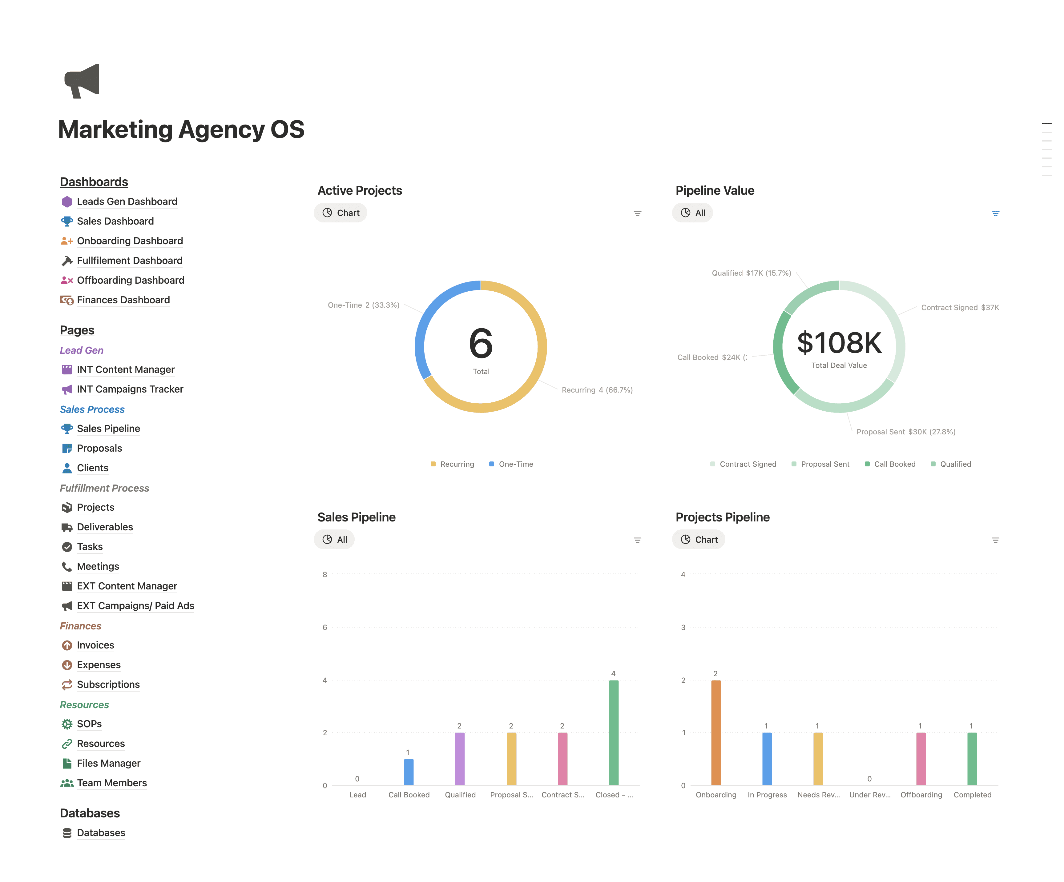 Marketing Agency Operations OS