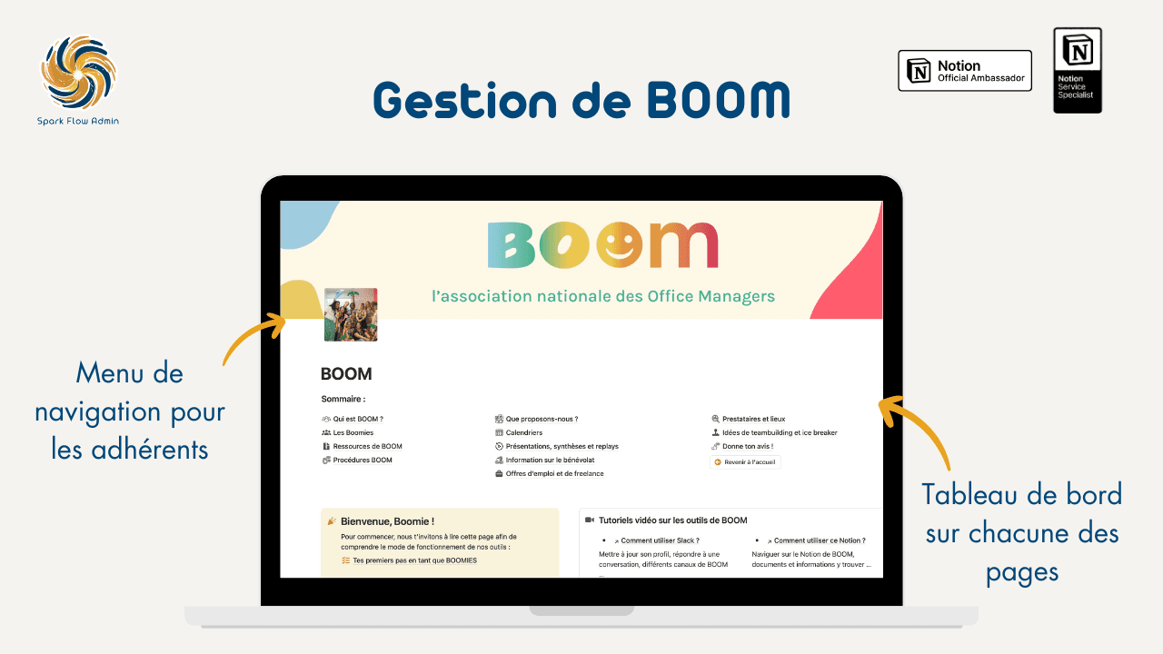 Gestion d'une association professionnelle
