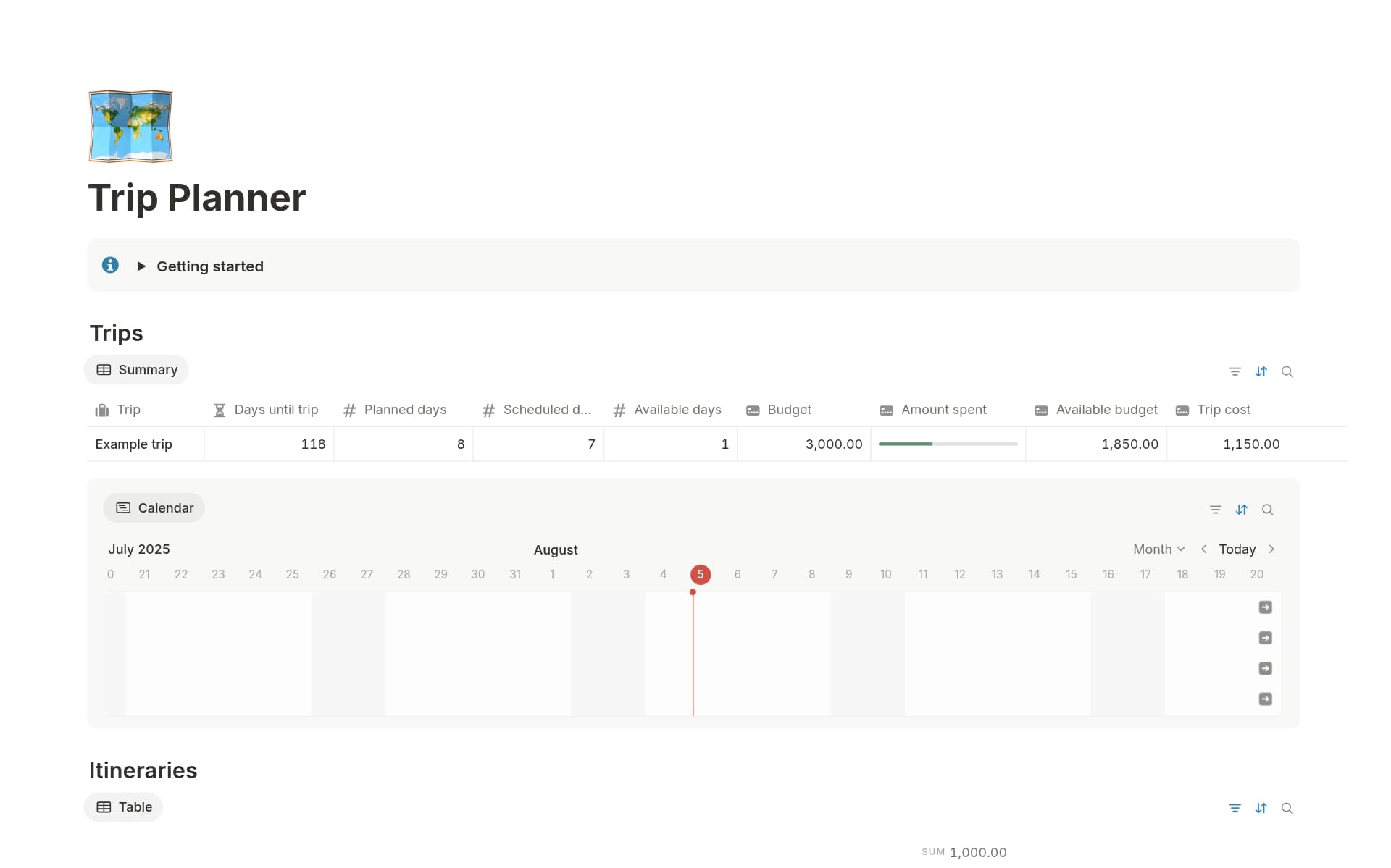 A template preview for Trip Planner