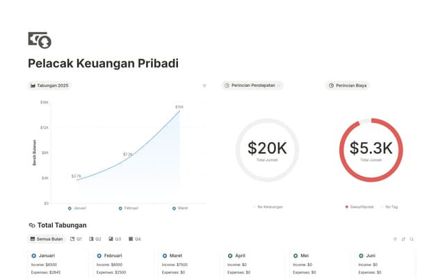 Pelacak Keuangan Pribadi