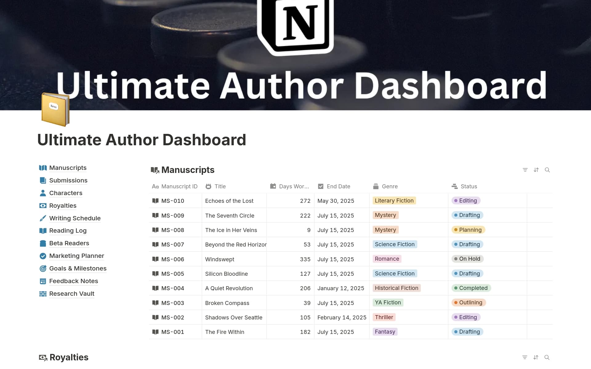 A template preview for Ultimate Author Dashboard