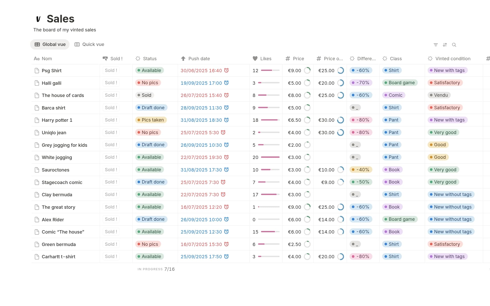 A template preview for Vinted, list manager