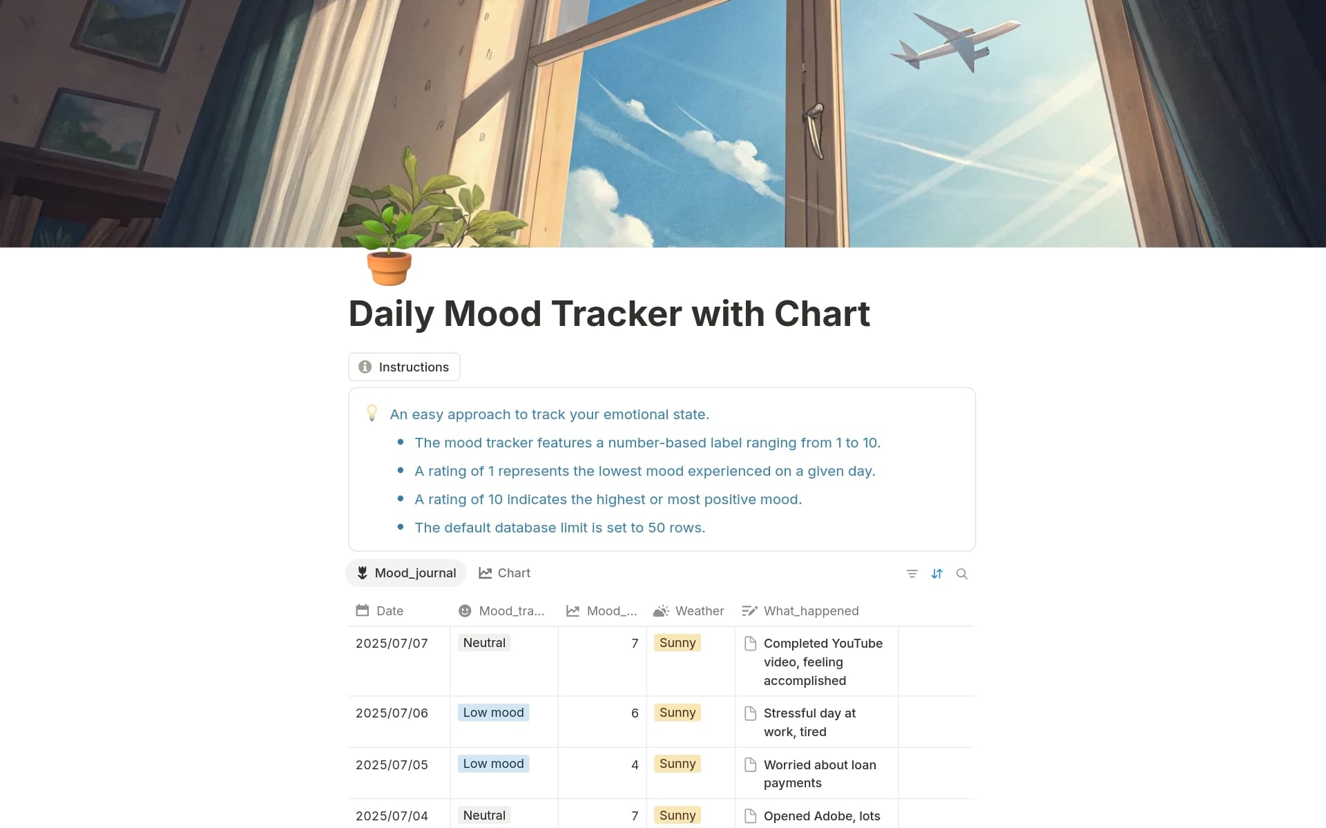 A template preview for Daily Mood Tracker with Chart