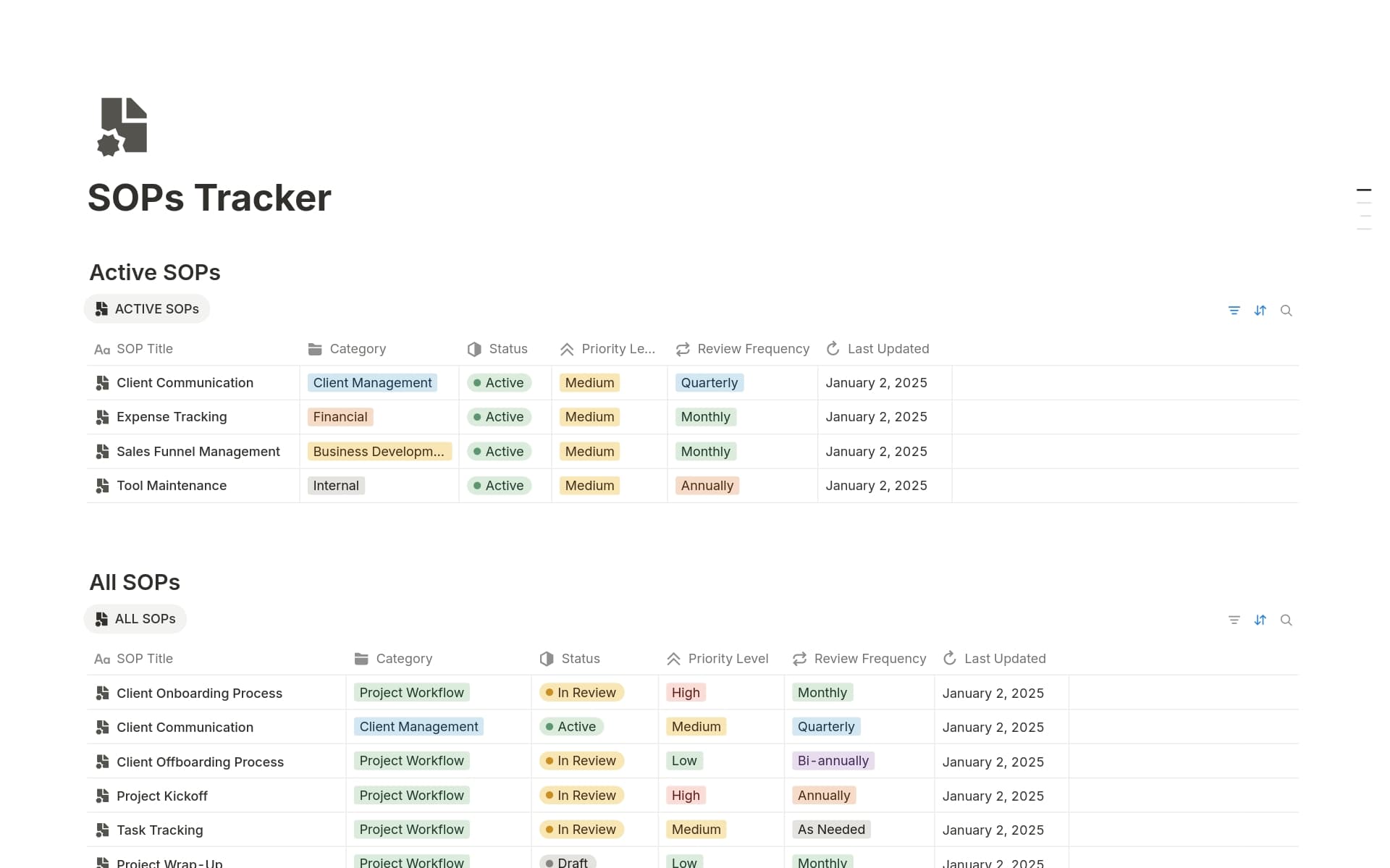 A template preview for SOP Tracker