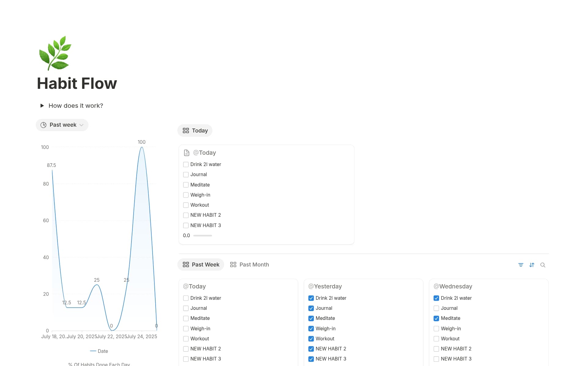 A template preview for Habit Flow, Daily Habit tracking