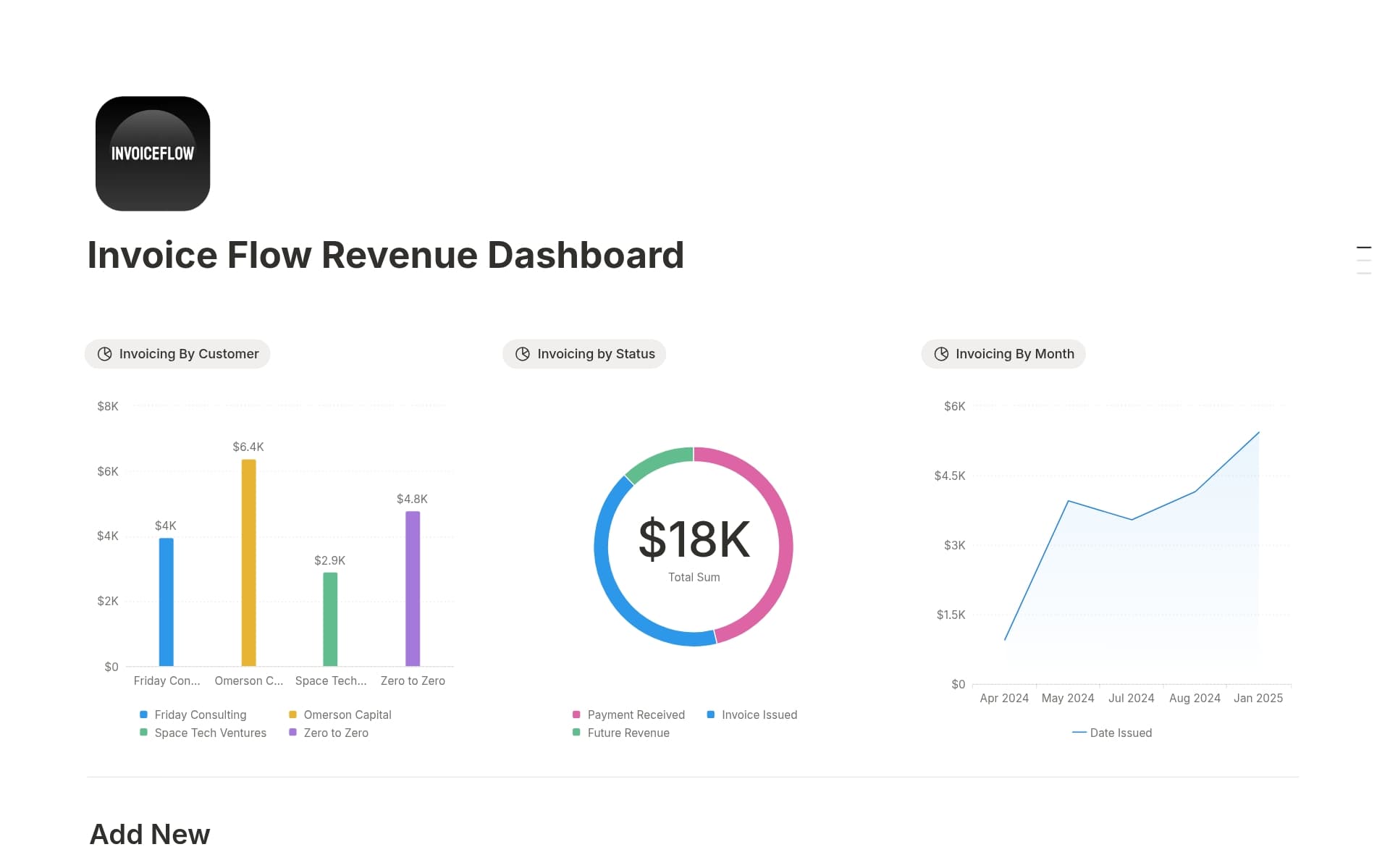 A template preview for Invoice Flow Small Business Revenue Dashboard