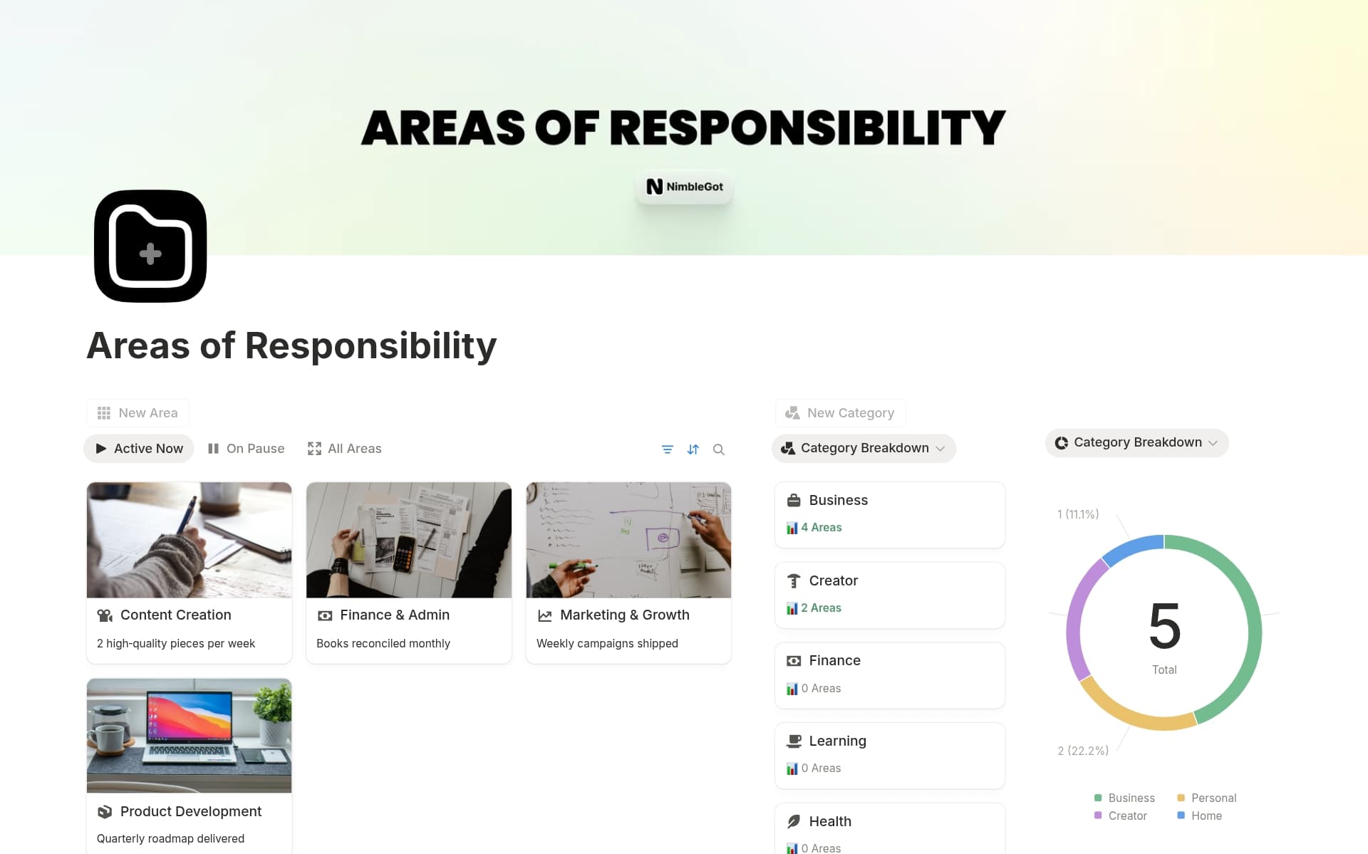 Areas of Responsibility Tracker template preview