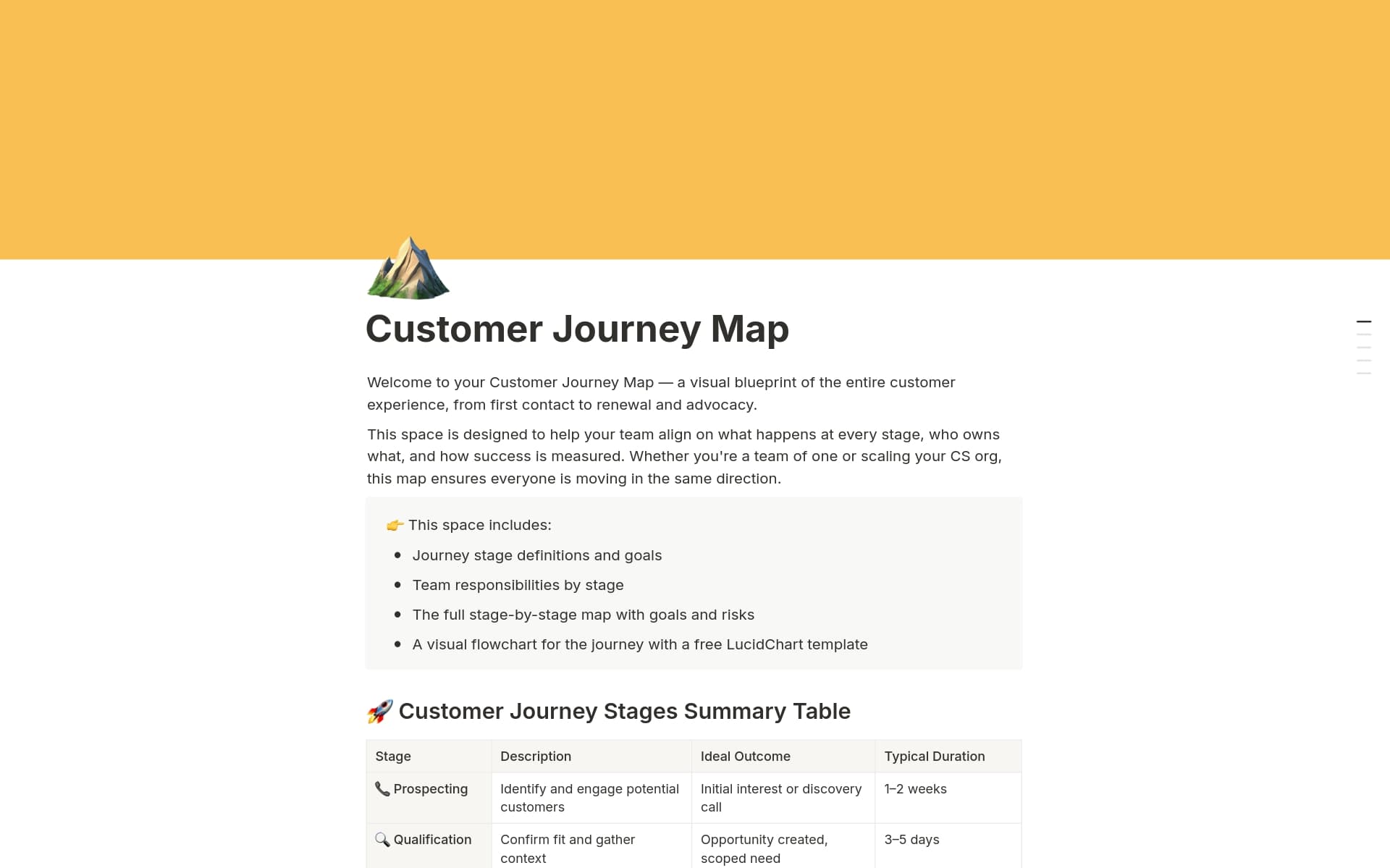 A template preview for Customer Journey Map