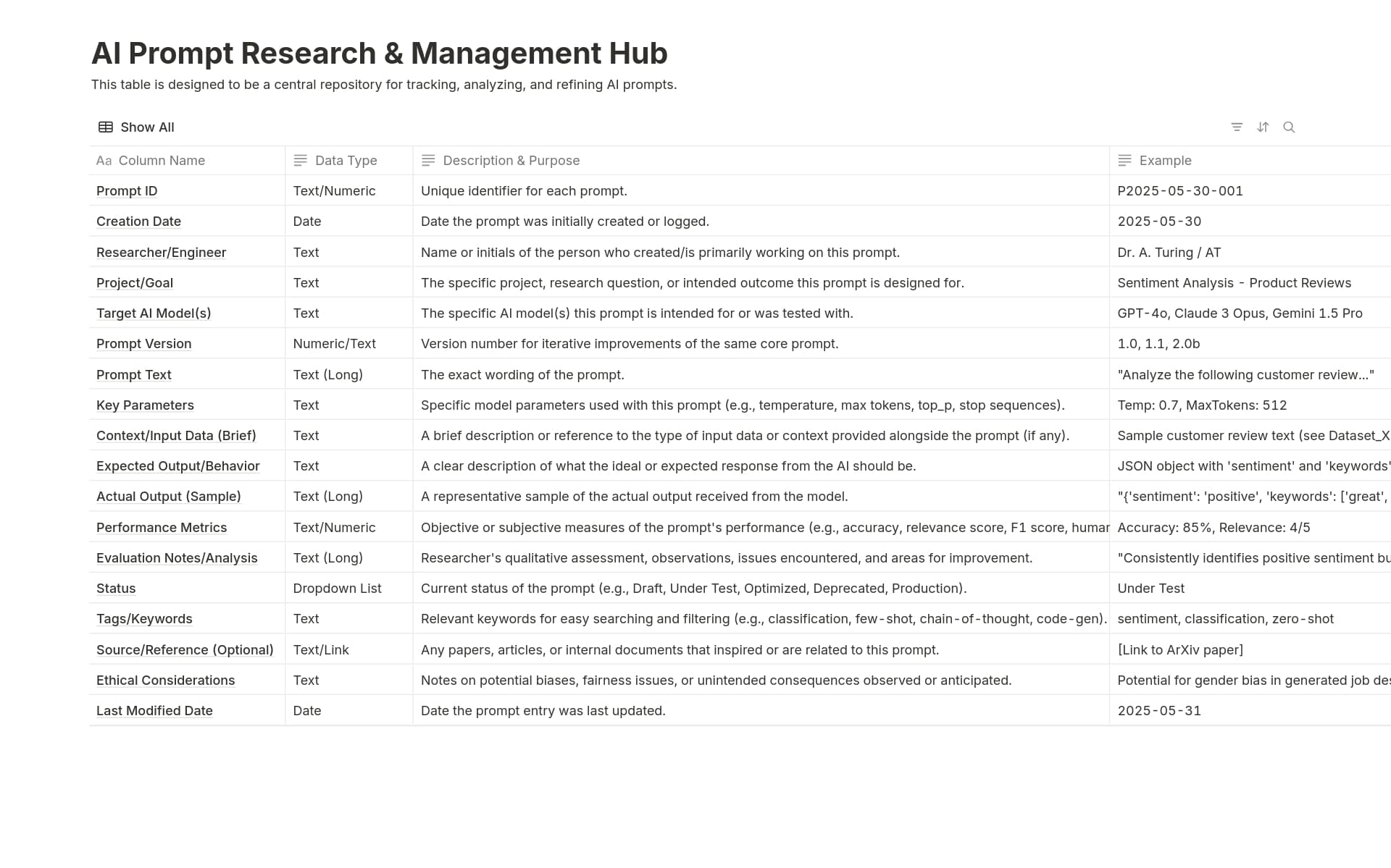 A template preview for AI Prompt Research & Management Hub