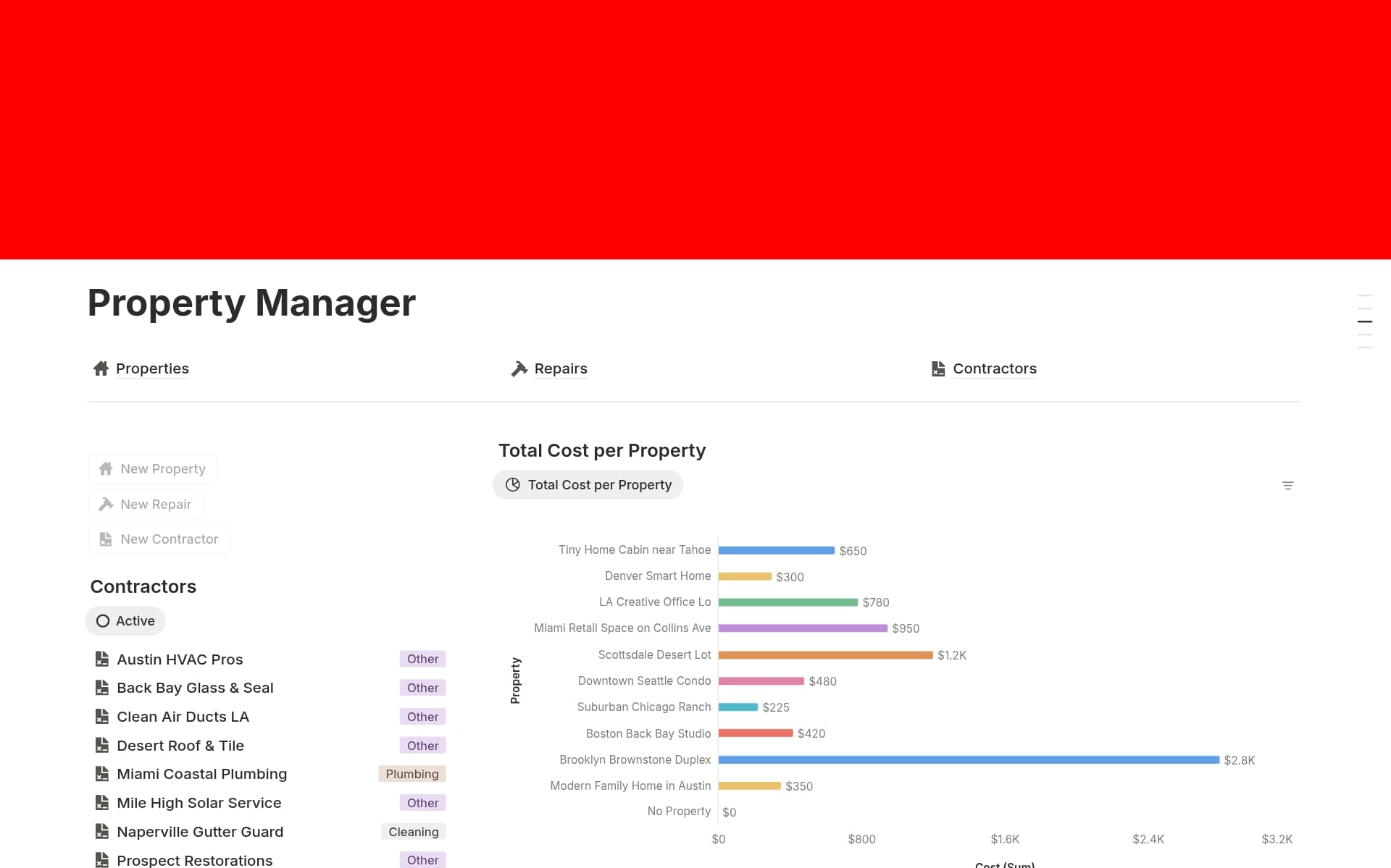 A template preview for Property Manager