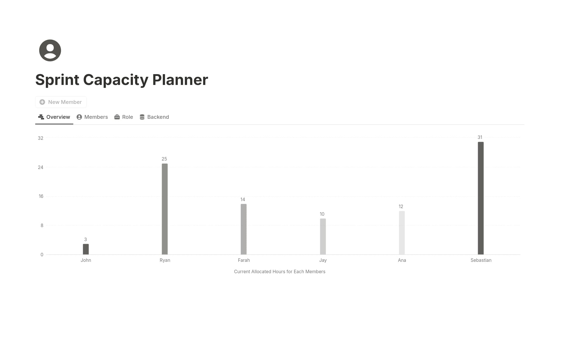 A template preview for Sprint Capacity Planner