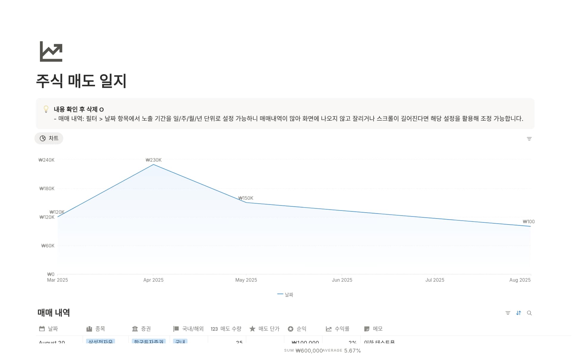 Notion (노션)의 인기 Trading Journal 템플릿 | Notion (노션) 마켓플레이스