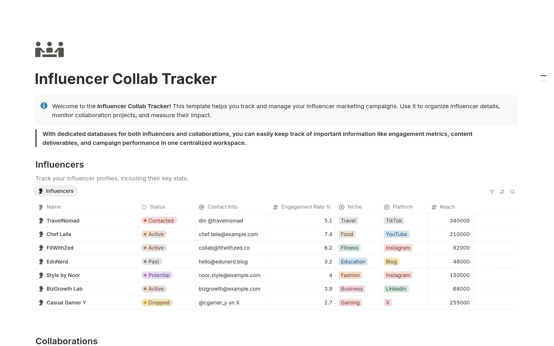 A template preview for Influencer Collaboration Tracker
