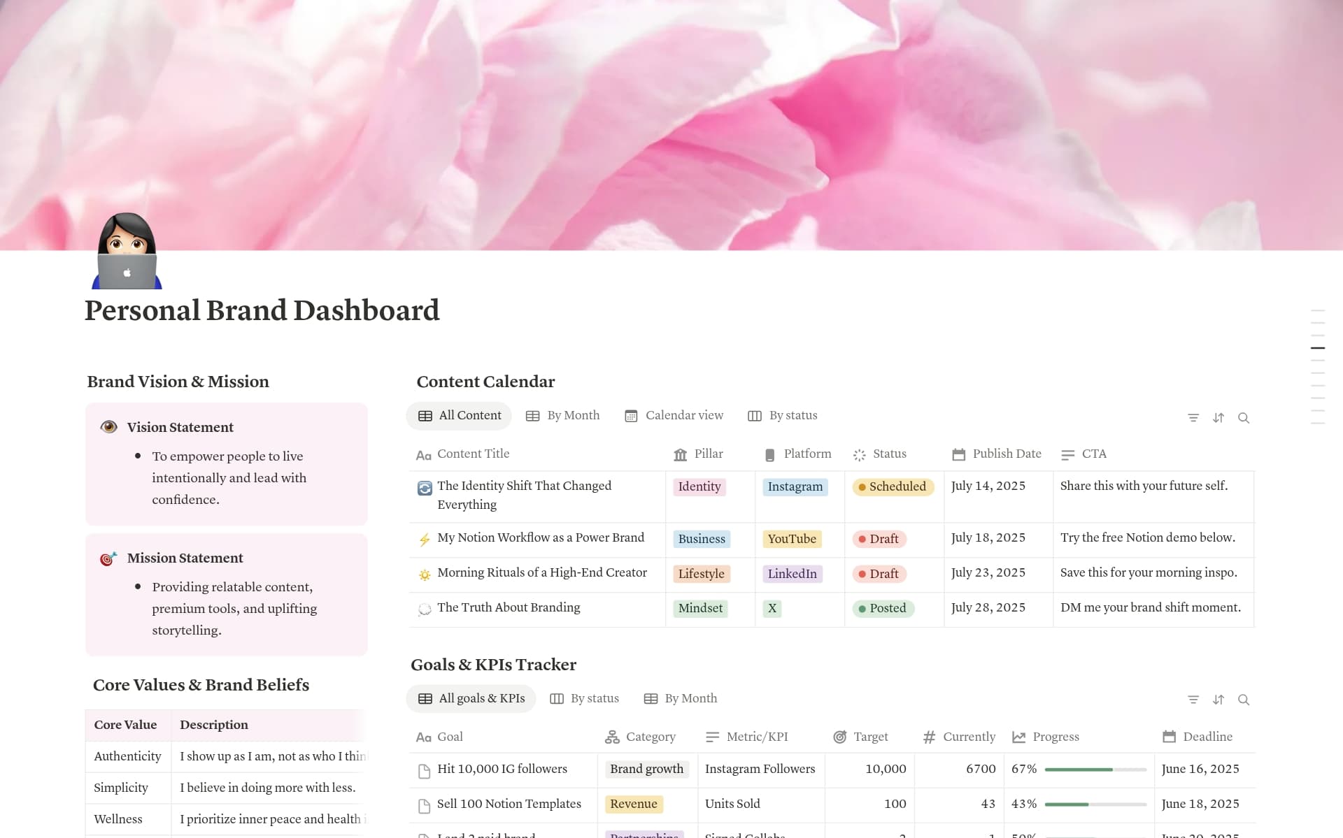 معاينة قالب Personal Brand Dashboard