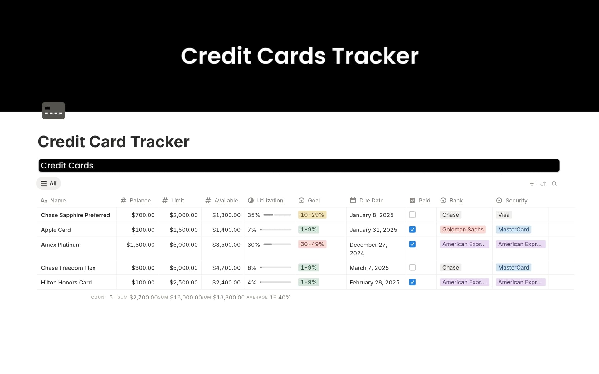 A template preview for Credit Card Tracker