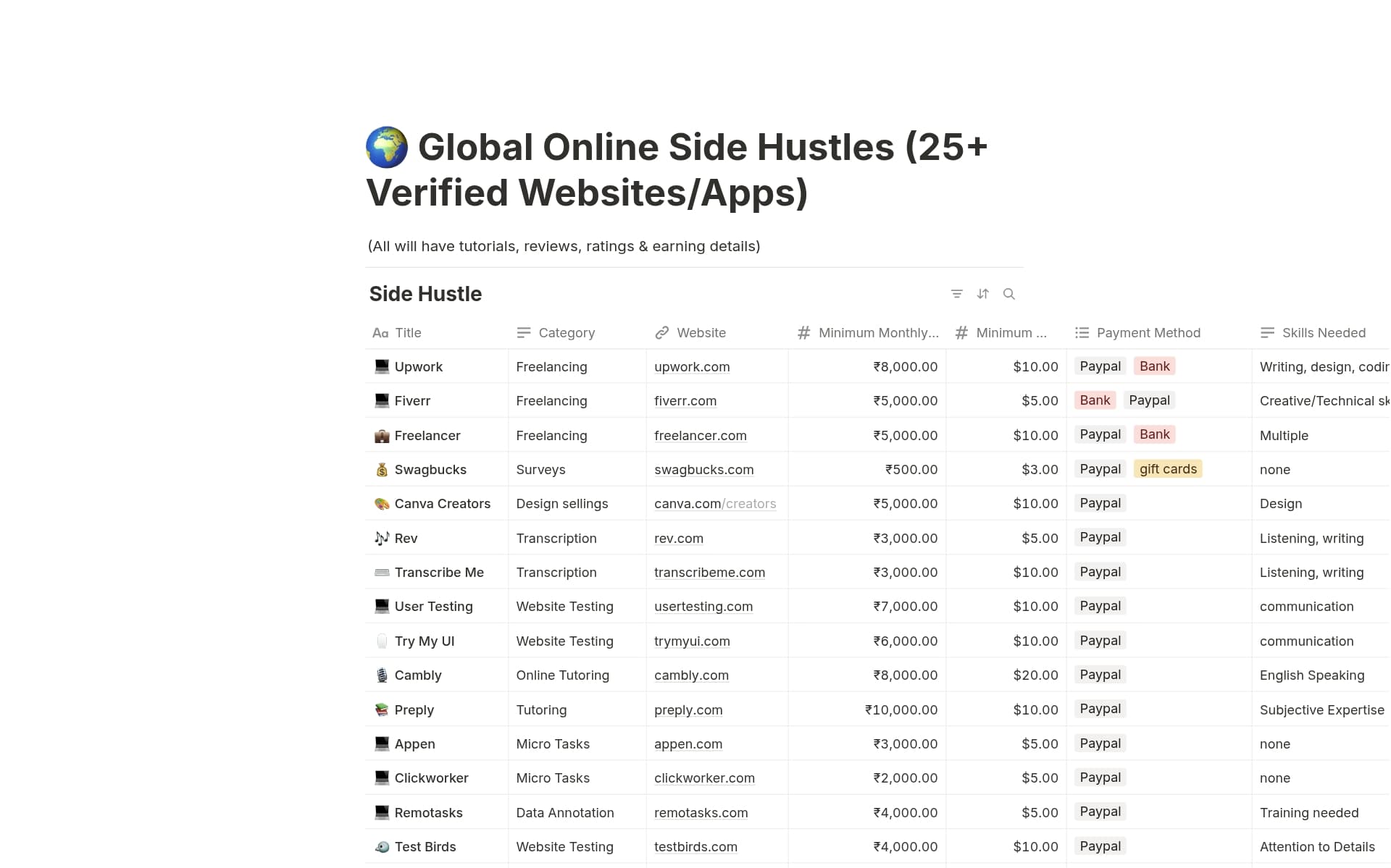 Notion project board side hustle