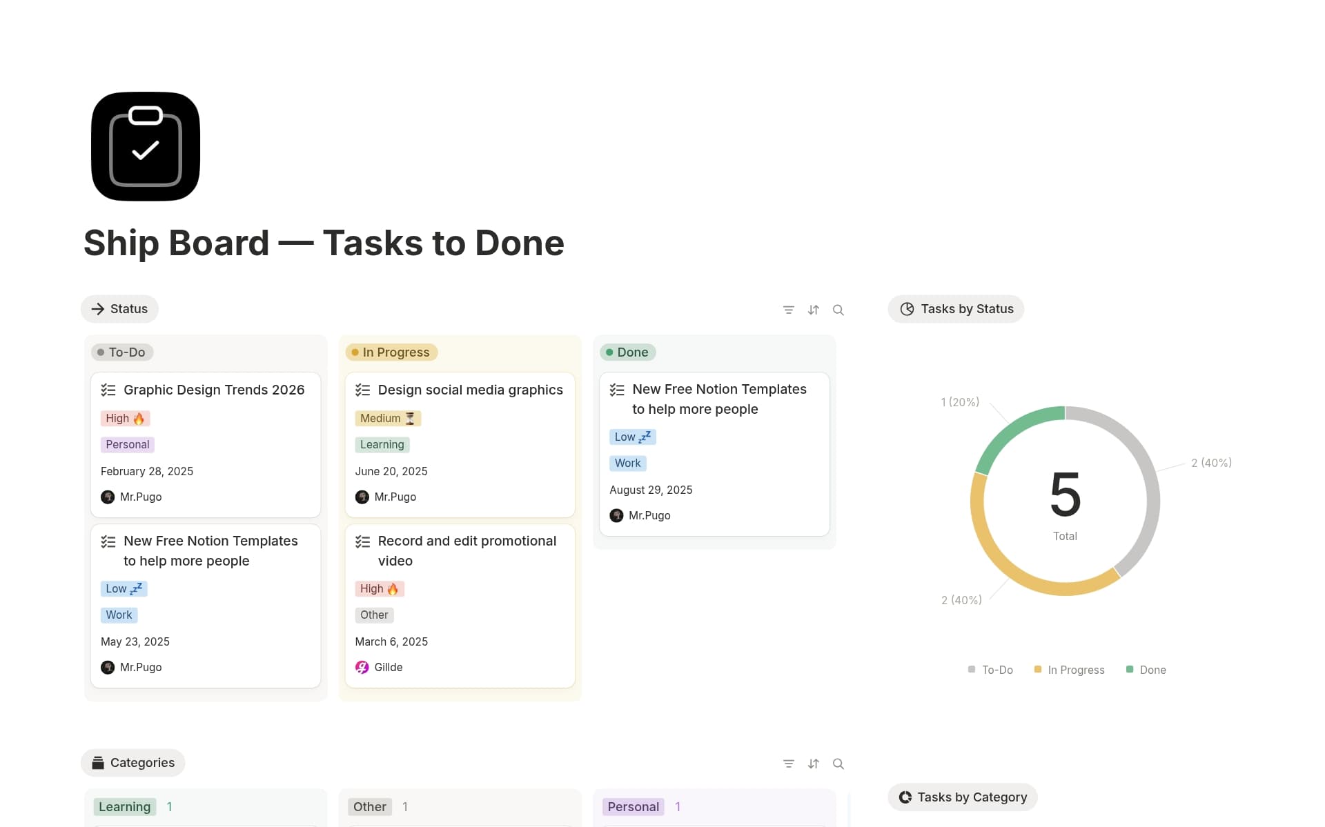A template preview for Ship Board — Tasks to Done