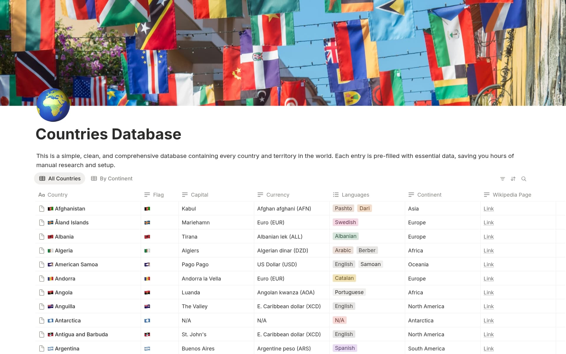 Vista previa de plantilla para Countries Database