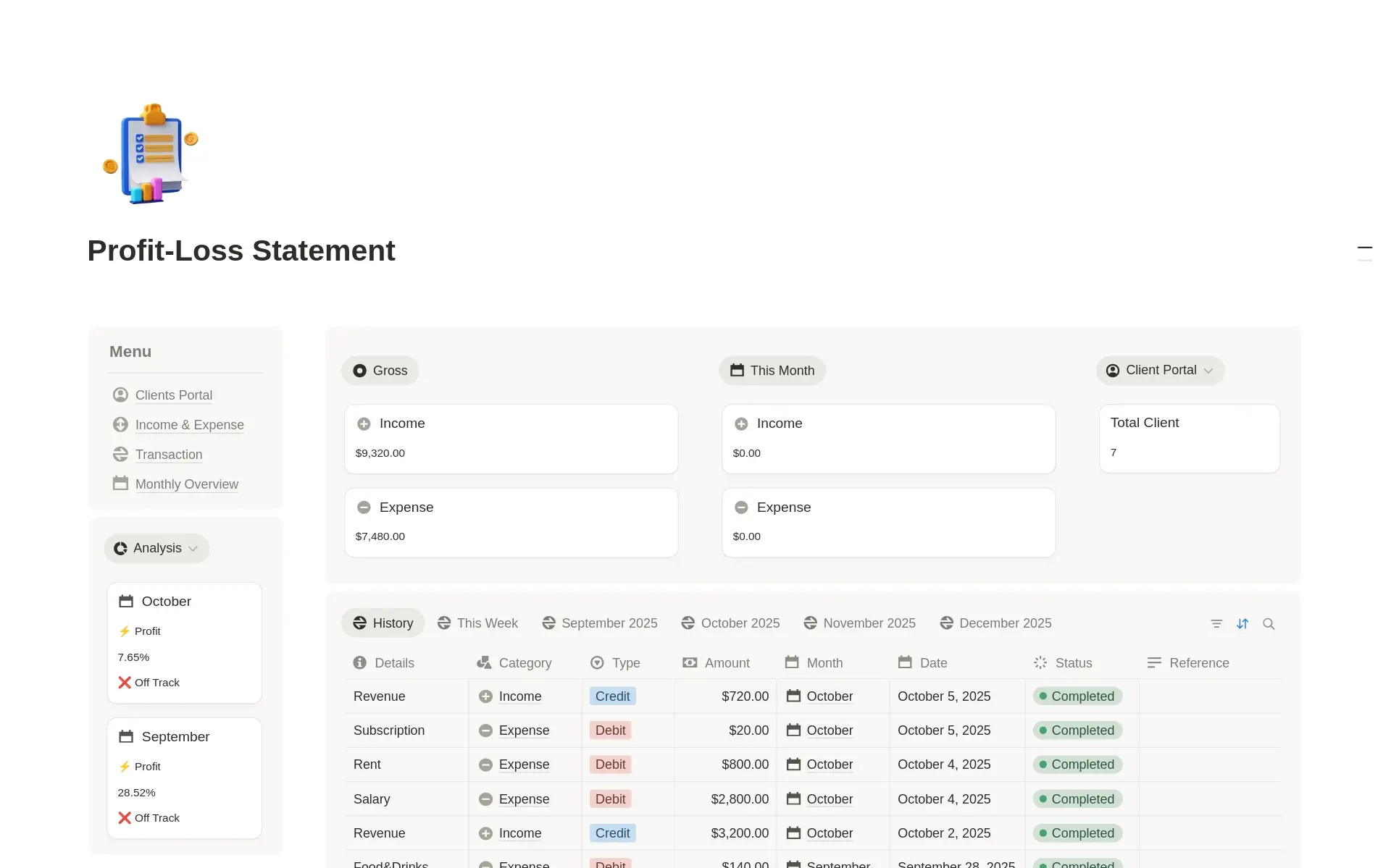 Notion KPI dashboard side hustle